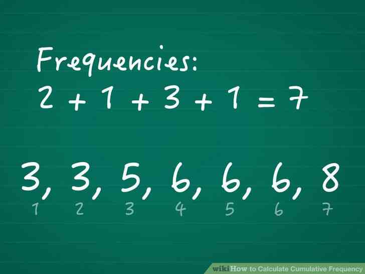 Image intitulée Calculer la Fréquence Cumulée Étape 06